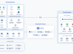 Comprehensive Data Protection: Zmanda Pro safeguards your critical data with flexible storage options, from local drives to cloud services like Azure, AWS S3, and Wasabi. With seamless integration and advanced features like deduplication, archiving, and disaster recovery, ensure your business continuity with ease.