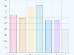 ZnetDK 4 Mobile ChartJS