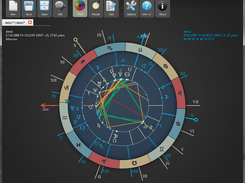 Synastry view