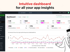 Intuitive Dashboard for all your app insights