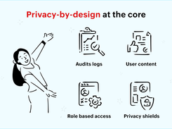 Privacy-by-design at the core