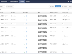 Reports - Zoho Assist