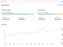 Zoho Books-Dashboard