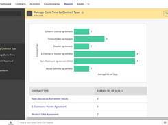 Track key business metrics and trends easily with reports, and use them to identify outliers.