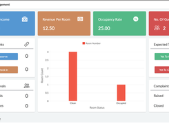 Hotel management dashboard