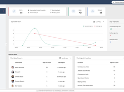 Zoho Directory Screenshot 1
