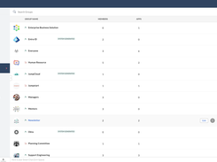 User groups