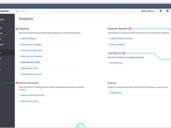 Zoho Expense-Analytics