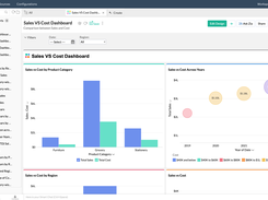 Analytics dashboard