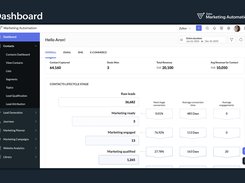 From this dashboard, viewers can track email, SMS, WhatsApp, and web interactions in real time, view performance metrics, and optimize customer journeys.
