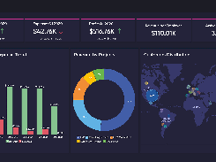 Zoho Analytics-Dashboard