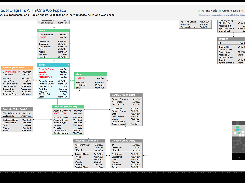 Zoho Analytics-Model Diagram