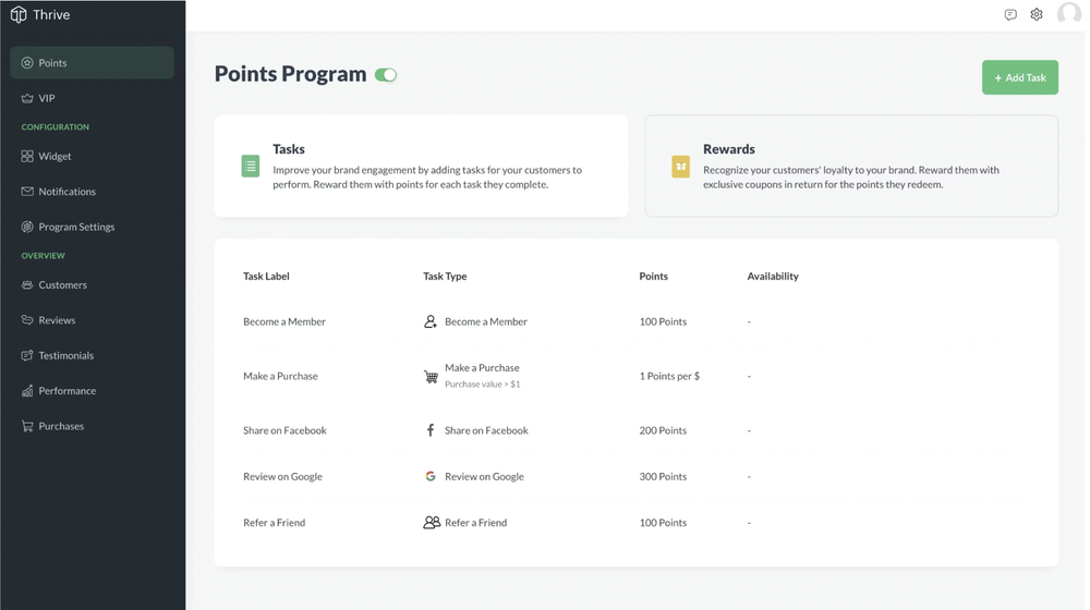 Zoho Thrive Screenshot 1