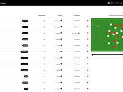 zone14 STATS Running Data and Player Position Tracking