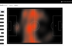 Heat Maps with zone14 STATS