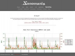 Zonomania EVAperf graph