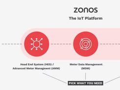 ZONOS IoT Platform Screenshot 1