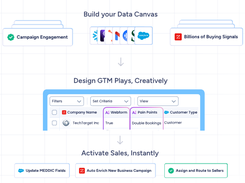ZoomInfo GTM Studio Screenshot 1
