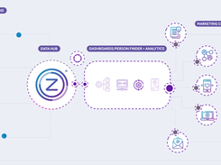 Zoox Eye Screenshot 2