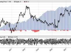 Deep Learning Backtest