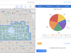 Example Data Visualization