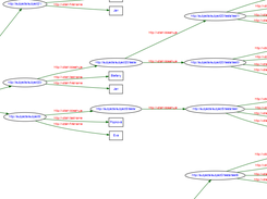 This is example of generated RDF file.