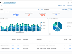 Threat Hunting
