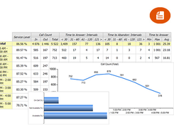 Zultys Integrated Contact Center (ICC) Screenshot 2