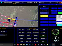 Fully Functional View