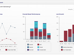 Email Marketing Dashboard