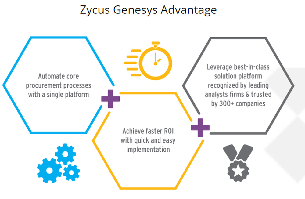 Zycus Genesys Screenshot 1