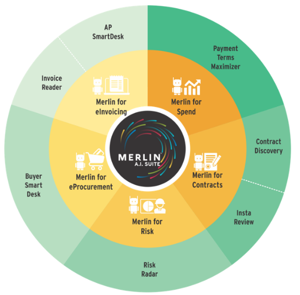Zycus Merlin AI Suite Screenshot 1