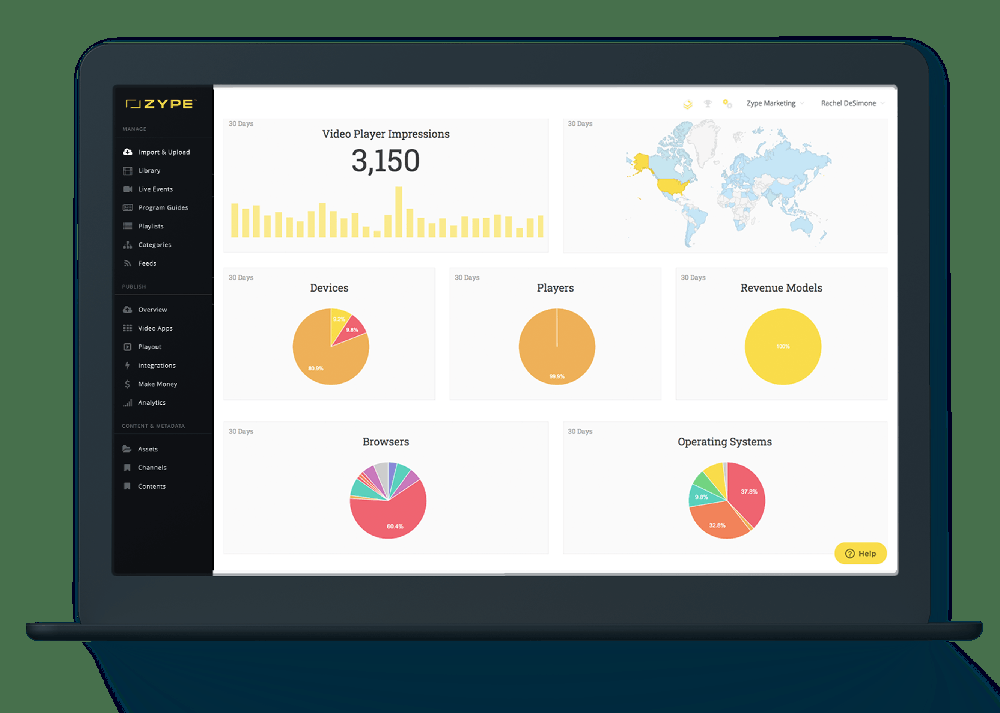 Analytics Overview