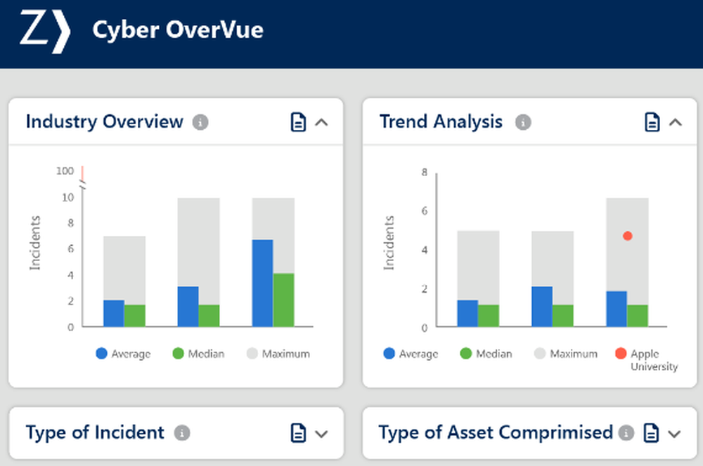 Zywave Cyber OverVue Screenshot 1