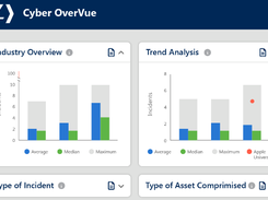 Zywave Cyber OverVue Screenshot 1