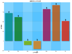 单列彩色