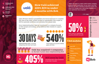 thumbnail-CS_Uala_Infographic-Image-1.png