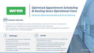 Optimised Appointment Scheduling  & Routing Saves Operational Costs