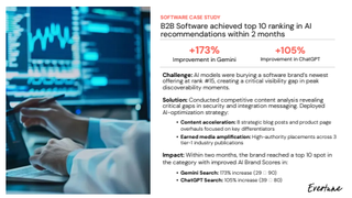 Evertune Case Study - B2B Software