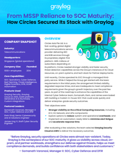 From MSSP Reliance to SOC Maturity: How Circles Secured Its Stack with Graylog