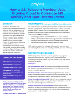 thumbnail-How-a-U-S-Telecom-Provider-Uses-Graylog-Cloud-to-Correlate-API-Activity-and-Spot-Threats-Faster.png