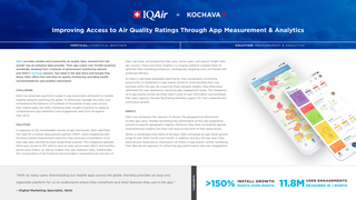 Kochava Global User Acquisition & Retention Analytics