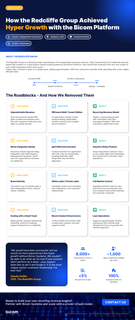 thumbnail-Bicom-Systems-Case-Study-The-Redcliffe-Group.png