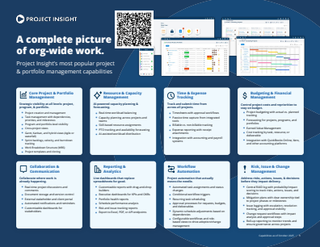 thumbnail-Sample-Project-Insight-PPM-Software-Popular-Capabilities-with-QR-Code.png