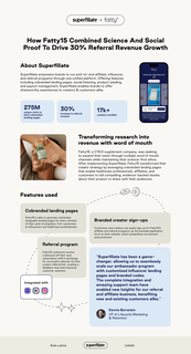thumbnail-Fatty15-Case-Study-One-Pager.png