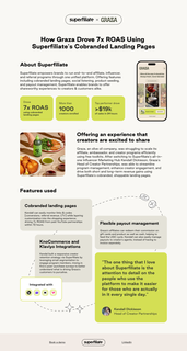 Graza Affiliate Case Study