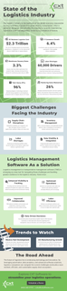 thumbnail-Logistics-State-of-the-Industry-Report.png