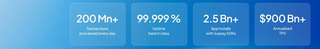 Juspay cover image