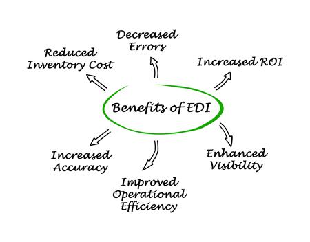 EDI Software Benefits