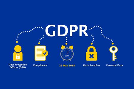 GDPR Compliance Software Features